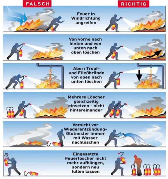 anwendung_feuerloescher.jpg